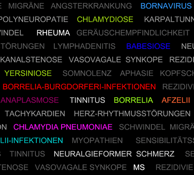 Coinfections1